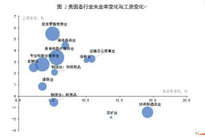 肖立晟 叶慧超：九方金融宏观年度报告--春暖花开 温和通胀